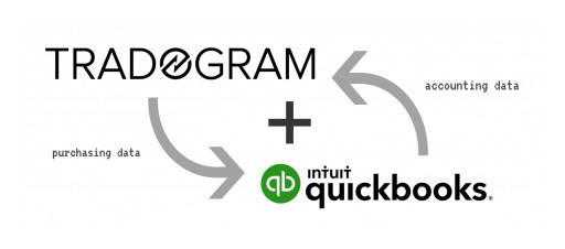 Quickbooks and Tradogram Meet a Simple Purchase Order Software Craze