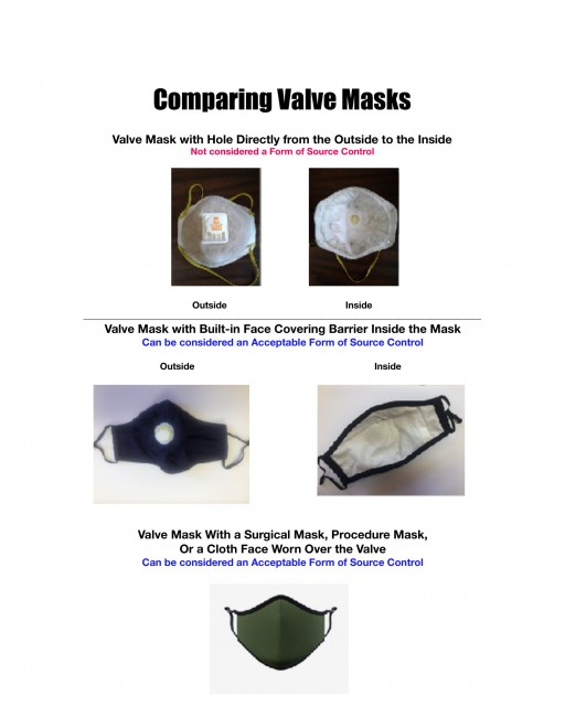 CDC Guides Valve Masks Worn in Conjunction With Cloth Face Coverings Can Protect and Prevent COVID-19