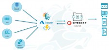 Expert Migration Services for Sitecore Customers & Partners