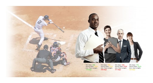 Law Gets Win Rate Analysis Like Baseball - Now You Can Choose the Best Lawyer for Your Situation With Confidence