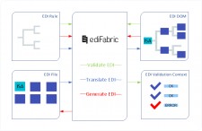 EdiFabric EDI software toolkit