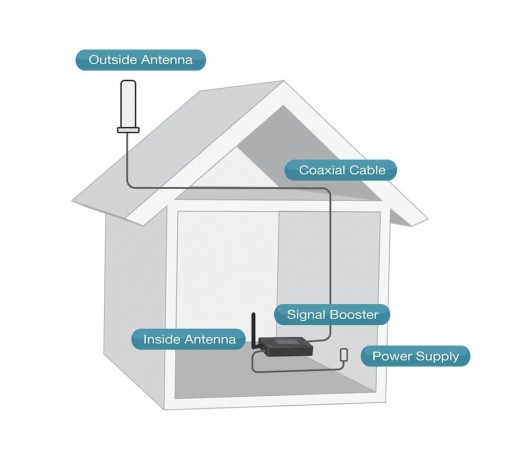 Cell Phone Dead Zone Causes & Solutions Offered by SignalBooster.com