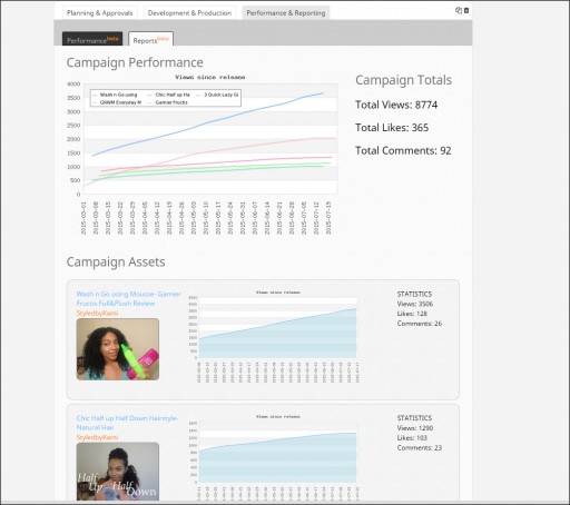 Influicity Empowers Marketers With New Performance Dashboard to Measure Success