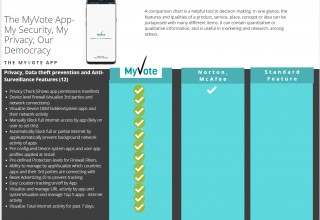 MyVote product comparison
