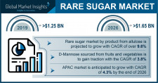 Rare Sugar Industry Forecasts 2020-2026 