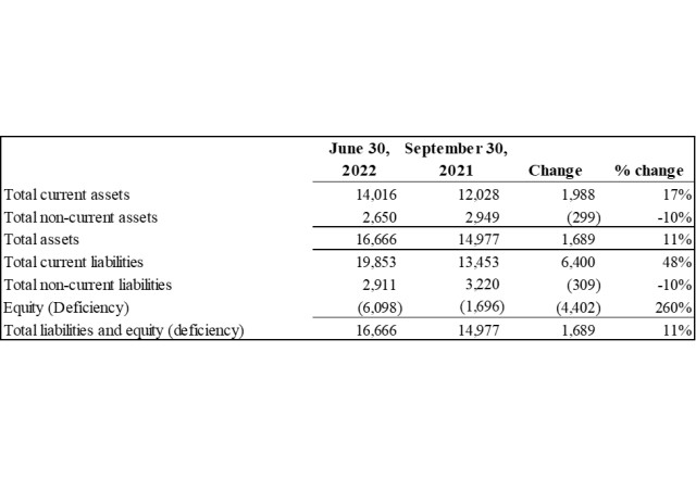 Electrovaya, Inc., Thursday, August 11, 2022, Press release picture