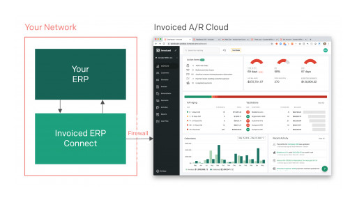 Invoiced Releases Invoiced ERP Connect™ Solution for Integrating On-Premise Systems With Company's Award-Winning Accounts Receivable Cloud
