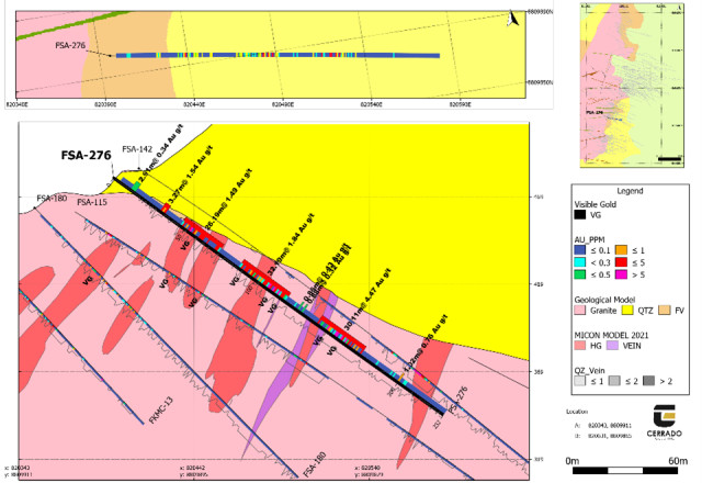 Cerrado Gold Inc., Thursday, December 15, 2022, Press release picture