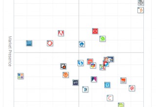 G2 Crowd Grid