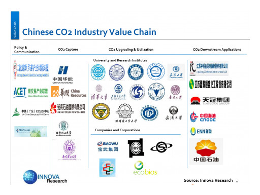 Innova Research's Report Analyzes China's Pathway Towards Carbon Neutrality by 2060