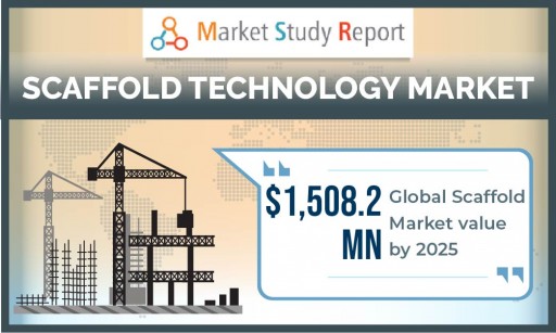 Global Scaffold Technology Market to Exceed US $1508 Million by 2025