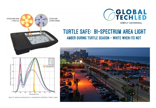The Worlds First Bi-Spectrum Sea Turtle Safe LED Light Fixture Released by Global Tech LED