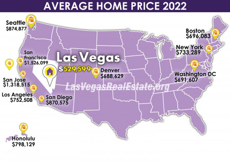 Las Vegas Average Home Price - 2022