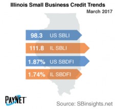 Illinios Small Business Credit Trends