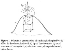 Chinese Researchers Uncover Torsion Field Effects and Zero-Point Energy in Electrical Discharge Systems