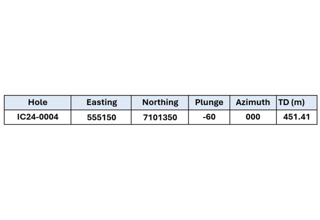 Table 2. IC24-0004 coordinate locations