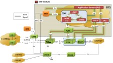 Diameter Protocol Emulation