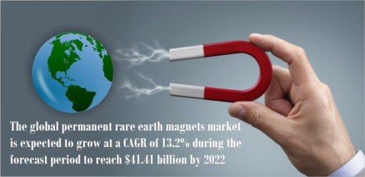 Permanent Rare Earth Magnets Market is Expected to Grow at a CAGR of 13.2% During the Forecast Period to Reach $41.41 Billion by 2022