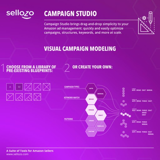 Sellozo Releases Campaign Studio: Drag-and-Drop Ad Management and Optimization Tool for Businesses Selling on Amazon