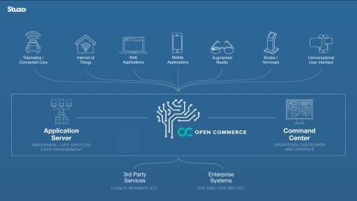 Stuzo Launches Open Commerce Platform, the Infrastructure Standard for Digital Services and Experiences in Fuel and Convenience Retail