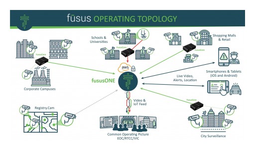 Fusus Launches Unified Video Platform for Smart Cities & Communities