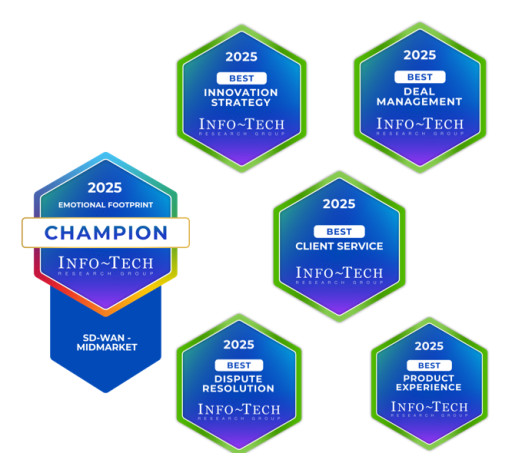 FatPipe Inc. Ranked #1 for Product and #1 for Support in Info-Tech Research Group's 2026 SD-WAN Midmarket Report