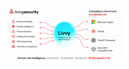 Living Security Introduces Headless Human Risk Intelligence for Enterprise AI with Livvy MCP Integration