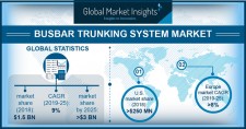 Busbar Trunking System Market 2019-2025