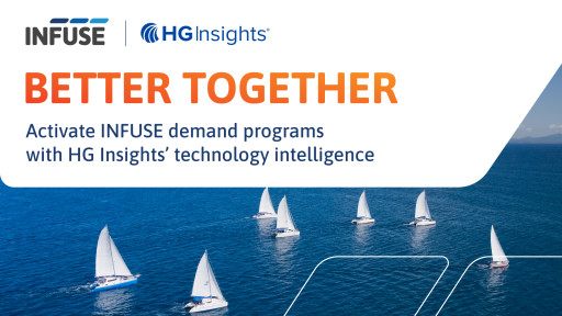 INFUSE and HG Insights Bridge the Gap Between Intelligence and Activation With New Integrated Solutions