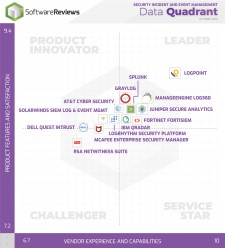 2019 Software Reviews Data Quadrant Report for SIEM