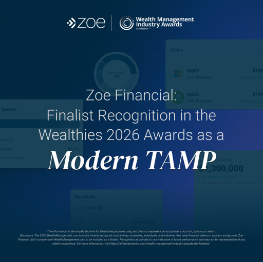 Zoe Financial Earns Finalist Recognition in the Wealthies 2026 Awards as a Modern TAMP