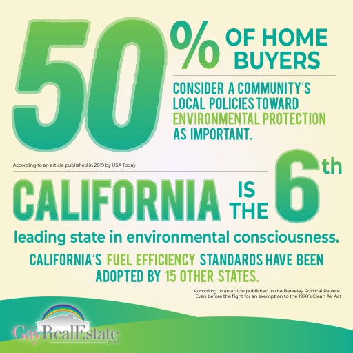 Survey Finds Local Environmental Policies a Top Priority Among LGBTQ Homebuyers
