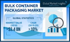 Bulk Container Packaging Market size worth over $6.9 billion by 2025