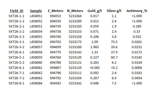 SLAM Uncovers Antimony, Gold and Silver on Its Moose Lake Trenching Program