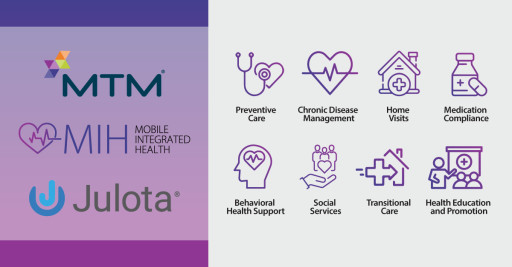 MTM Launches National Mobile Integrated Health (MIH) Solution
