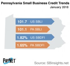 Pennsylvania Small Business 