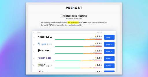 Prehost.com Unveils Web Hosting Speed Insights From 17M+ Websites