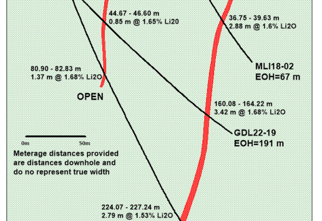 Grid Metals Corp., Tuesday, January 17, 2023, Press release picture