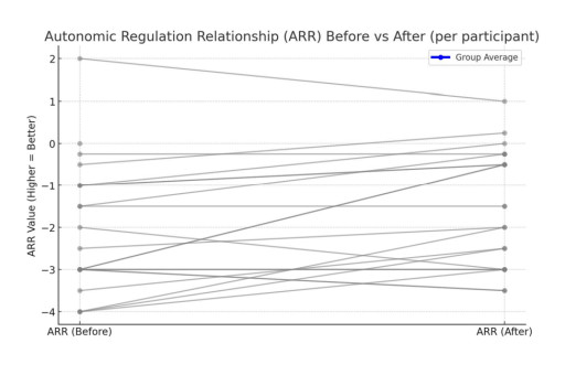 Sleeping in Scalar Energy Environment Shown to Improve Nervous System Health, Early Study Finds