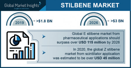 Stilbene Market Statistics - 2026