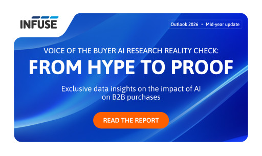 INFUSE Releases Voice of the Buyer AI Research Reality Check: From Hype to Proof