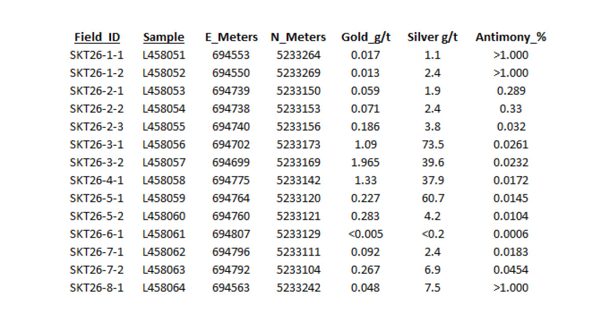 SLAM Uncovers Antimony, Gold and Silver on Its Moose Lake Trenching Program