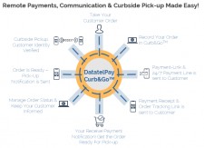 DatatelPay Curb&Go™ Remote Payments, Communication & Curbside Pick-up Made Easy!