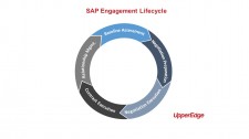 SAP Engagement Lifecycle