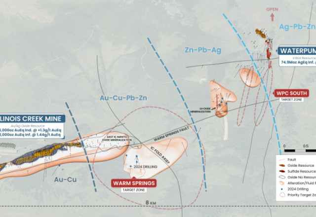 Target Zones