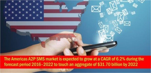 Americas A2P SMS Market to Be Worth $31.70 Billion by 2022