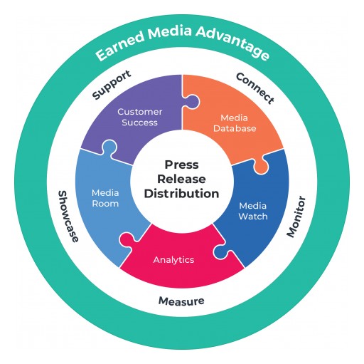 Newswire's Earned Media Advantage Guided Tour Featured in MarTech Series, Offering a New Approach to PR