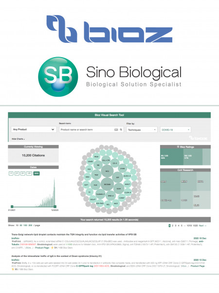 Bioz Visual Search Tool on Sino Biological's Website