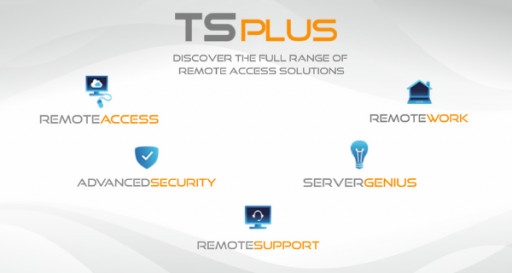 Preventing Network Security Risks With the TSplus Family of Products