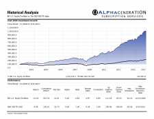 AlphaGeneration: U.S. Equity Beta Rotation Portfolio